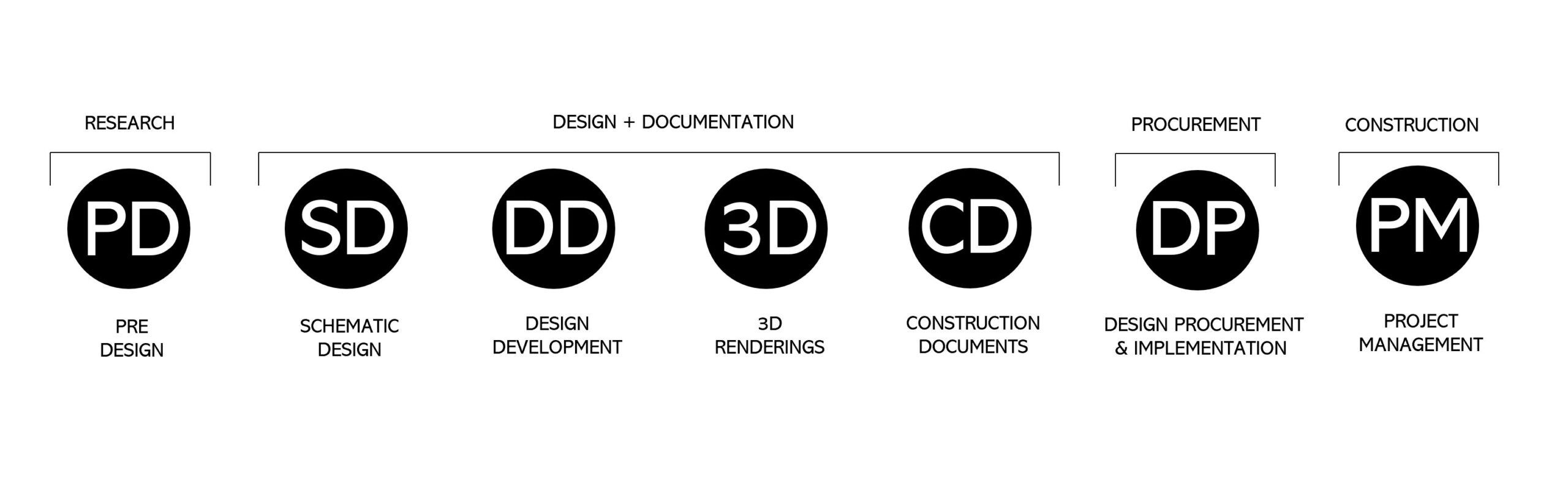  Iv Design